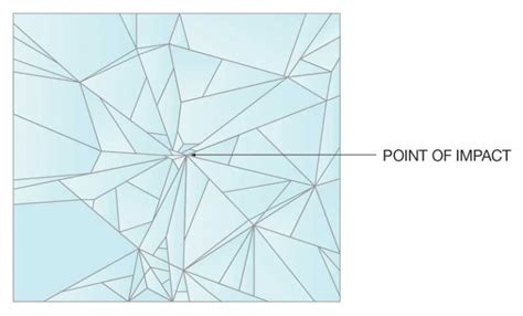 Breaking It Down Keys To Diagnosing Glass Breakage In Buildings Page