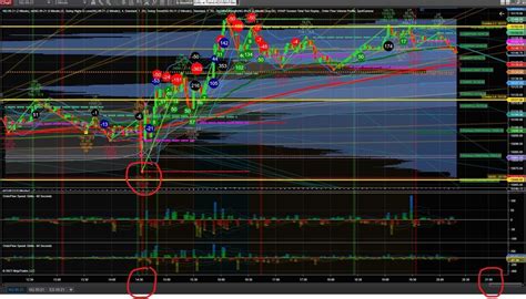 Spotgamma Levels As Part Of A Setup And Trade Management Plan For Nq