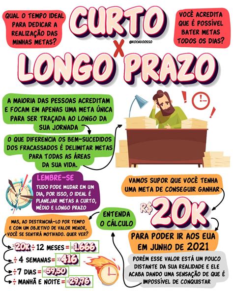 O Que São Metas De Curto Médio E Longo Prazo LIBRAIN