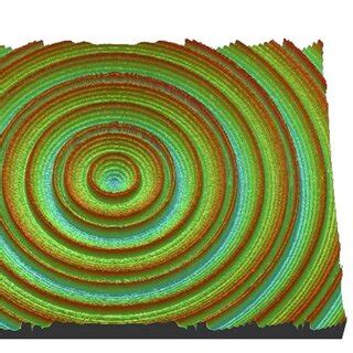 A Generalized Circular Dammann Grating With Controllable Impulse Ring