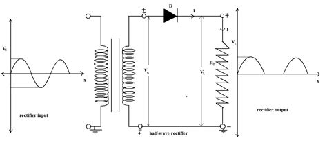 explain      circuit diagram  working   p
