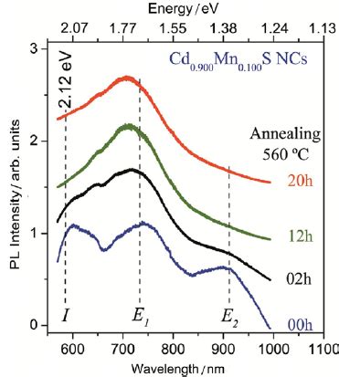 A Room Temperature EPR Spectra Of Cd 0 900 Mn 0 100 S NC