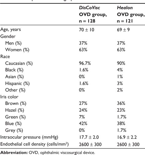 Table From Clinical Ophthalmology Dovepress Semantic Scholar