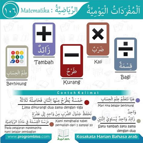 Belajar Waktu Jam Dalam Bahasa Arab Guru Paud