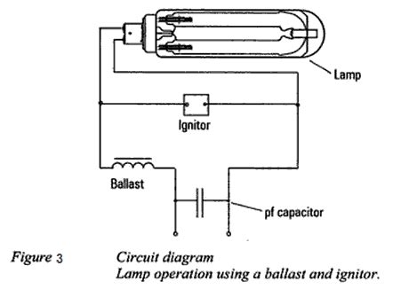 Low Pressure Sodium lamp