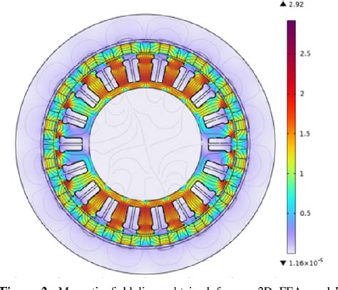 Figure From Analysis Of A Continuous Halbach Array Permanent Magnet