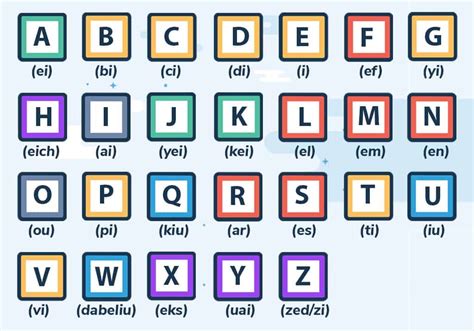 Abecedario En Inglés Con Pronunciación Y Trucos Para Memorizarlo 🥇