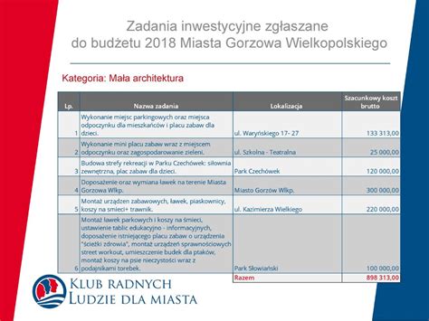 Miasta Gorzowa Wielkopolskiego Ppt Pobierz