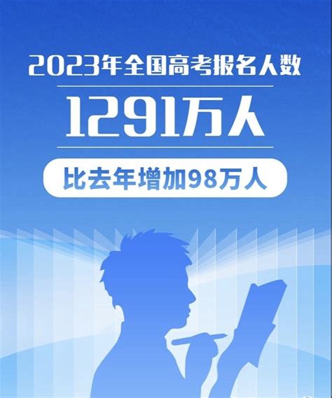 2023年全国高考报名人数1291万人凤凰网湖北凤凰网