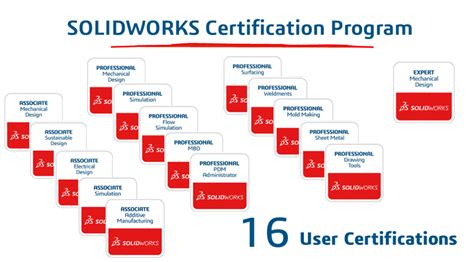 Five Tips To Help Achieve Solidworks Certifications Trimech