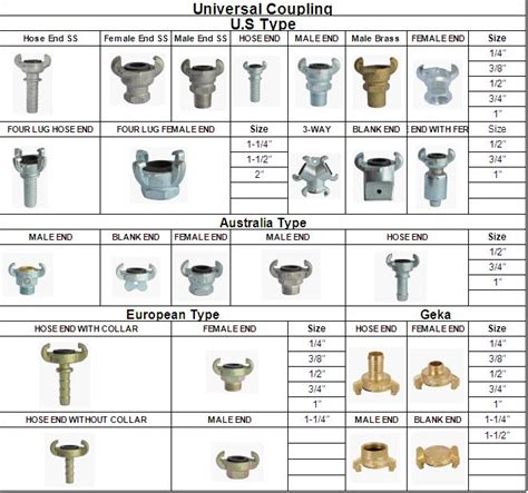 Universal Air Hose Coupling Ball Valve Gate Valve Check Valve