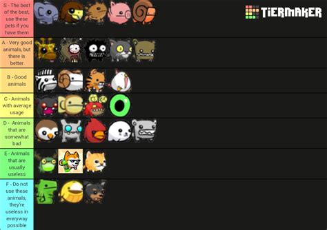 Castle Crashers Animal Orbs Tier List (Community Rankings) - TierMaker