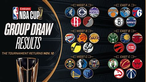 Starting 5 Aug 13 Today At 3 Et Emirates Nba Cup Schedule Released