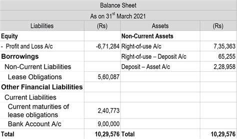 Lease Accounting Journal Entries For Modification