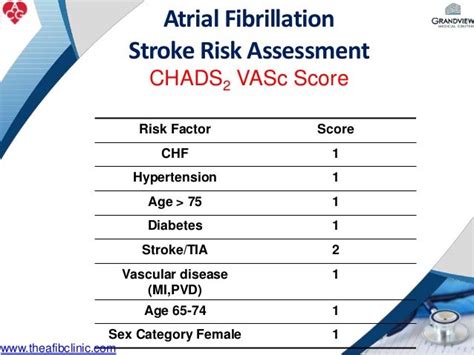 Afib And Stroke Prevention Update