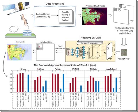 Remote Sensing Free Full Text Dual And Single Polarized Sar Image