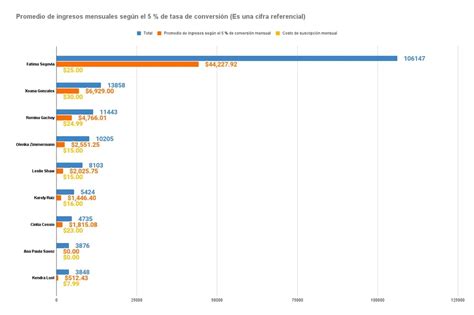 Onlyfans Perú Fátima Segovia Es La Favorita De Los Usuarios Peruanos