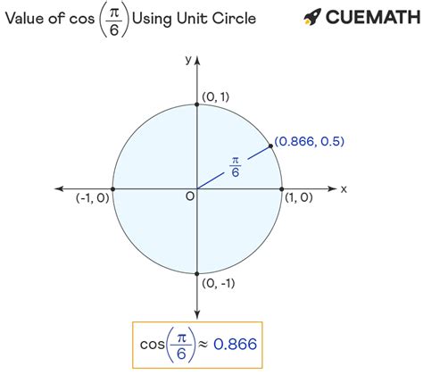 Cos pi/6 – Find Value of Cos pi/6 | Cos π/6 - En.AsriPortal.com