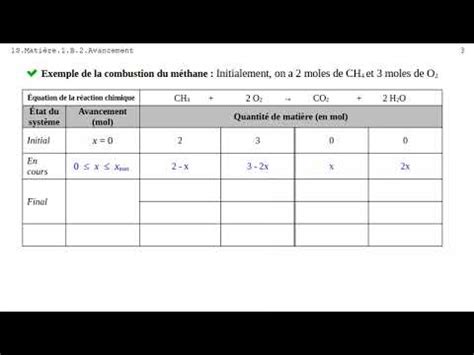 Tableau D Avancement Niveau Premi Re Sp Cialit Physique Chimie