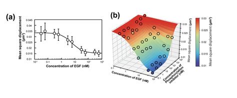 Fig3 The Observed Changes In Image Eurekalert Science News Releases