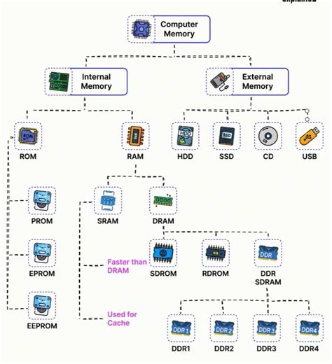 computer memory explained computer memory    workspace