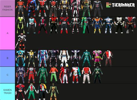 All Main Kamen Rider Base Suits Tier List Community Rankings TierMaker