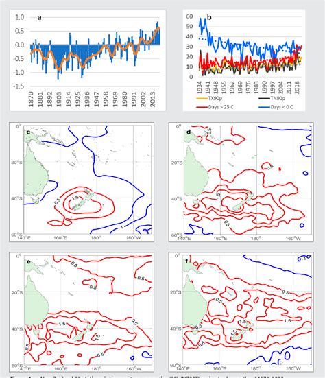 Table 1 from Coupled ocean-atmosphere summer heatwaves in the New