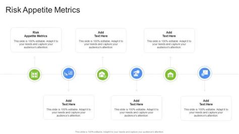 Risk Appetite Metrics Powerpoint Presentation And Slides Slideteam