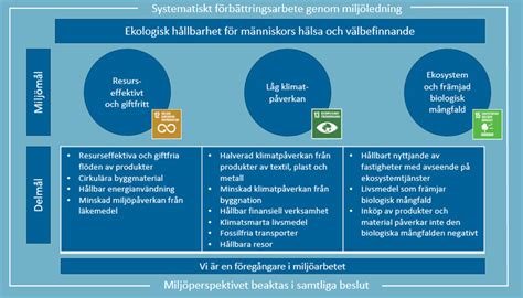 Färdplanen för klimat och återbruk minskar byggandets klimatpåverkan SKR