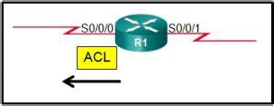 Refer To The Exhibit An Administrator Has Configured A Standard ACL On