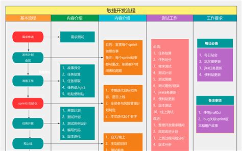 敏捷开发流程图产品敏捷开发流程图立项流程图产品开发流程图流程图 流程图模板processon思维导图、流程图