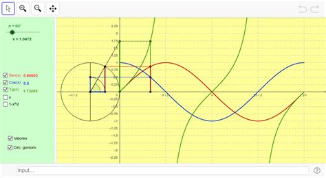 Funciones Trigonometricas Linea De Tiempo Porn Sex Picture