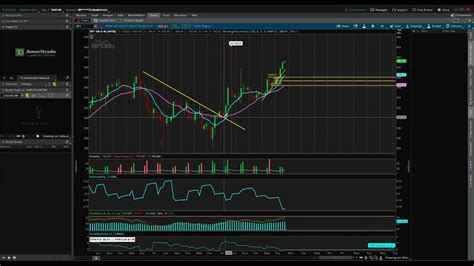 Simple Systematic Profitable Daytrading System Youtube