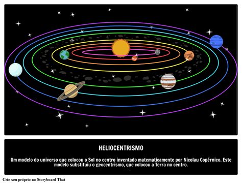 Qual A Diferença Entre Geocentrismo E Heliocentrismo