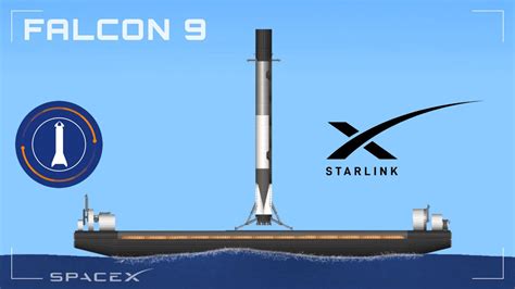 Updated Spacex Falcon 9 Starlink In Spaceflight Simulator 15 Sfs