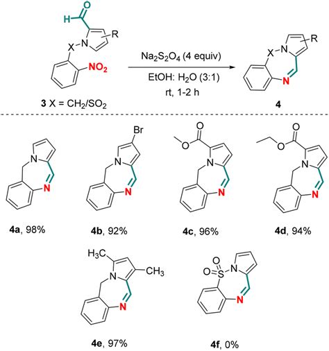 Sodium Dithionite Mediated One Pot Tandem Chemoselective Reduction