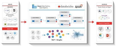 How Knowledge Graphs Are The Answer To Better Decisions For Your Business