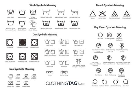 Wash Symbols Meaning On Washing Labels Clothingtagscn