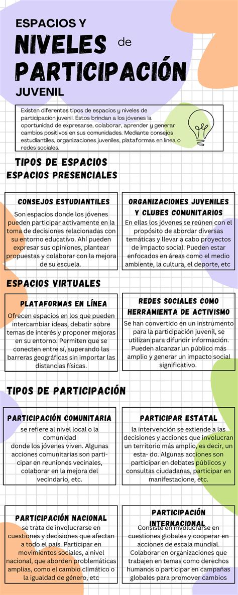 Espacios y niveles de participación juvenil - En ellas los jóvenes se