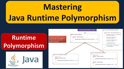 Java Tutorial Java Runtime Polymorphism Version1 Youtube