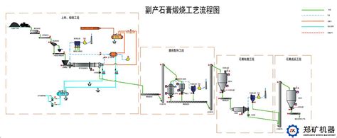 磷石膏煅烧烘干设备