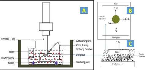 A Comprehensive Investigation Into The Material Removal Capability Of