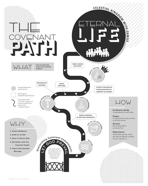 The Covenant Path Poster Size 18x24, 8x10 Digital Print Instant Download LDS - Etsy