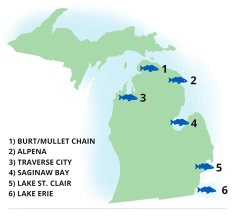 Michigan Fishing 6 Smallmouth Hotspots Game And Fish