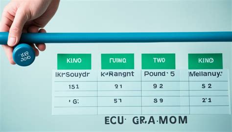 Pounds to Kilograms Guide: Quick Conversion Facts - MeasuringKnowHow