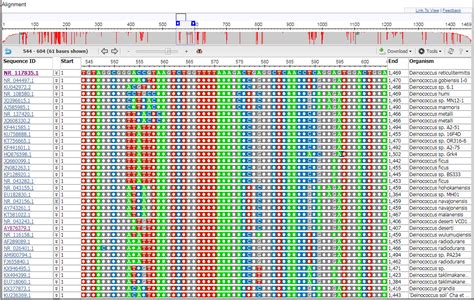 Guide To Using The Multiple Sequence Alignment Viewer