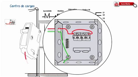 Como Instalar Un Centro De Cargas Electricas En Una Construcci N Youtube