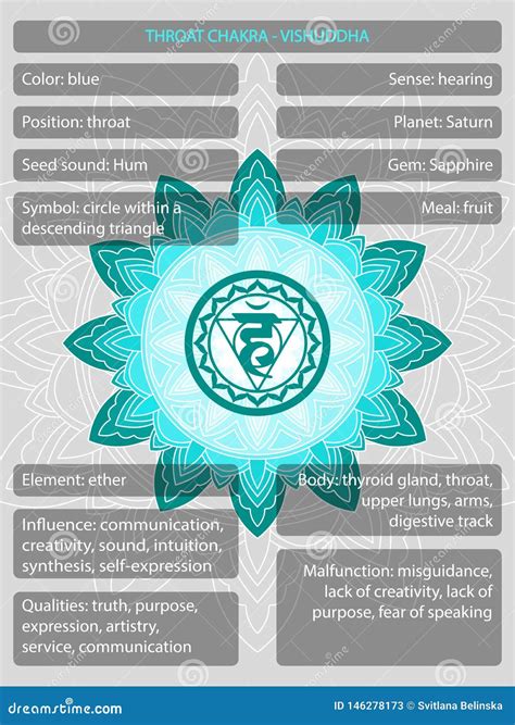 S Mbolos De Chakras Con La Descripci N De Los Significados Infographic