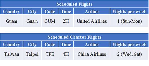 Flights - Palau International Airport