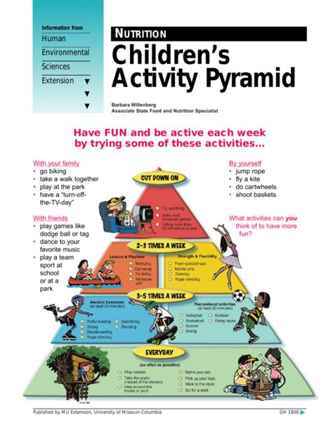 Children's Activity Pyramid